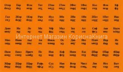 Указатели книг Библии (индексы) Одноцветные оранжевый фон